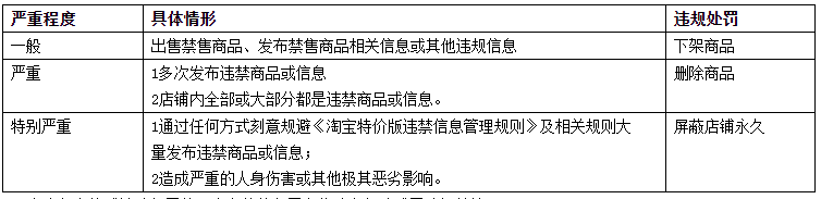 淘寶特價版違禁信息管理規(guī)則是什么